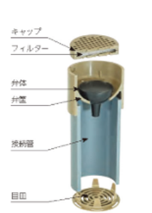 浮子弁式ウィープホール_底盤用
