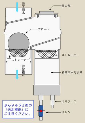 分流除塵器 ぶんりゅう II 型　断面図