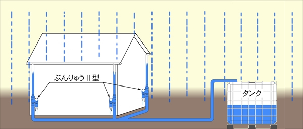 ぶんりゅうⅡ型の送水機能