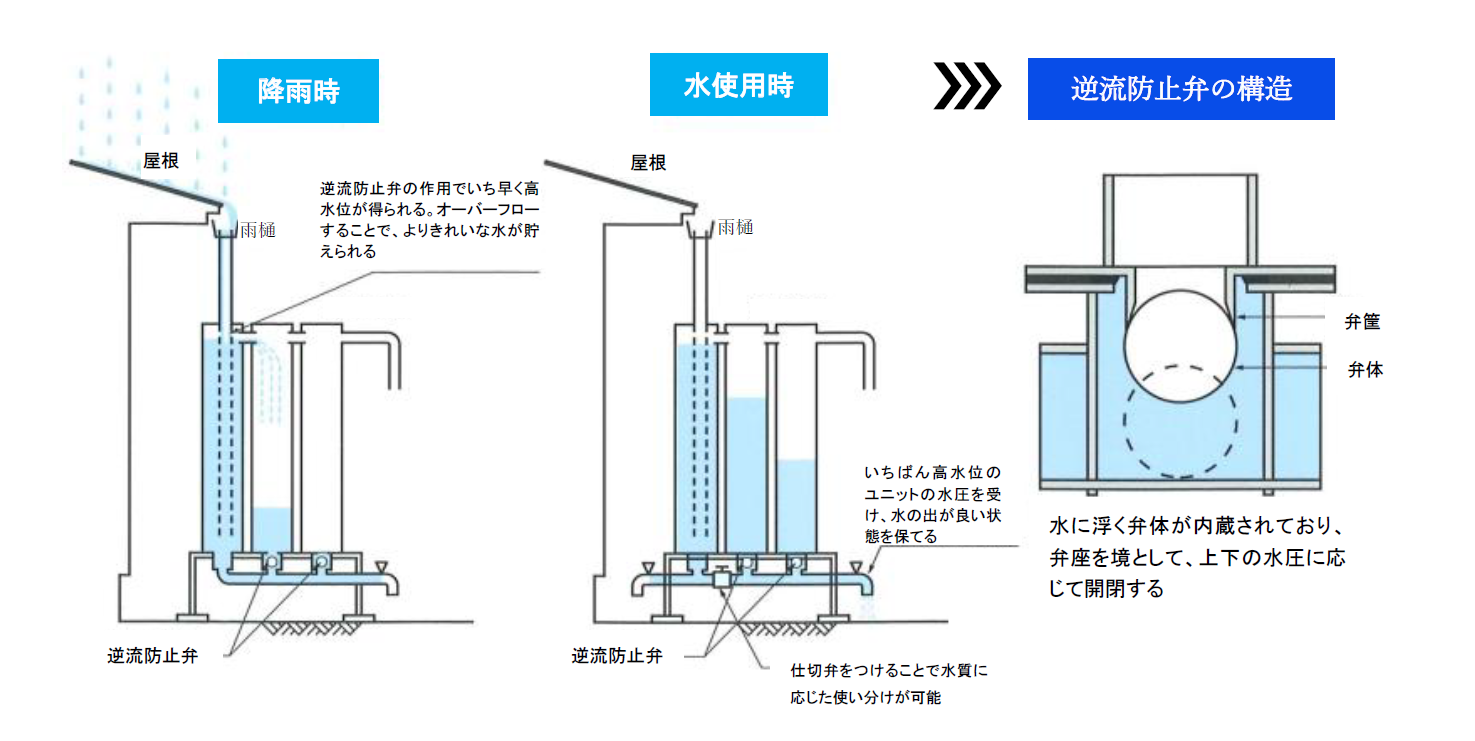 ガーデンオアシスの連結使用について