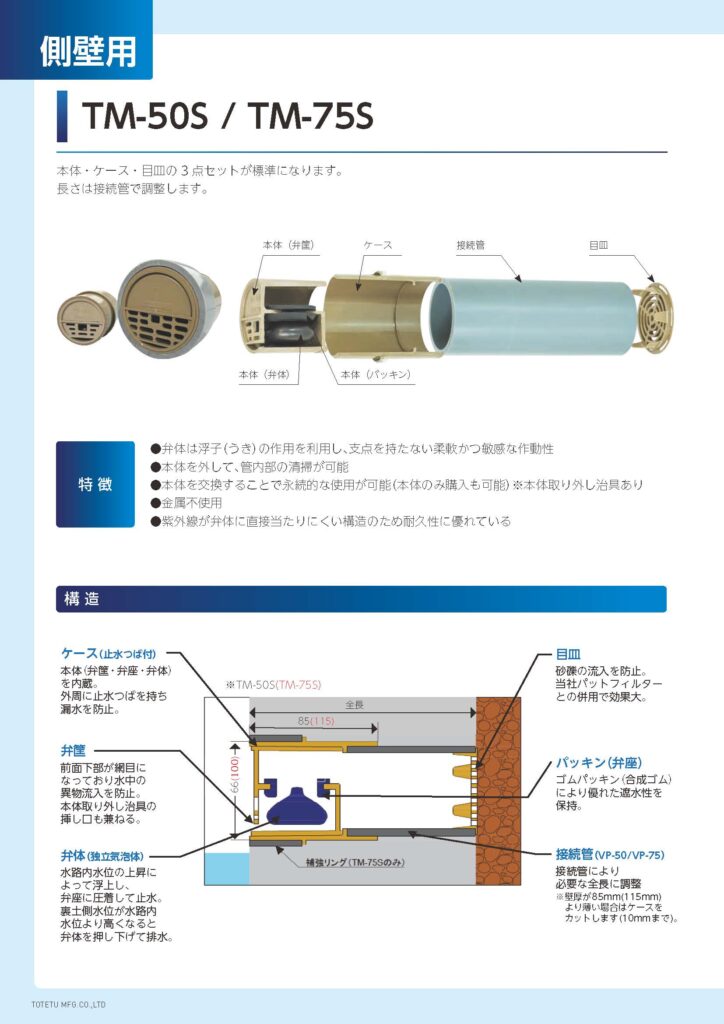 TM-50S/TM-75S