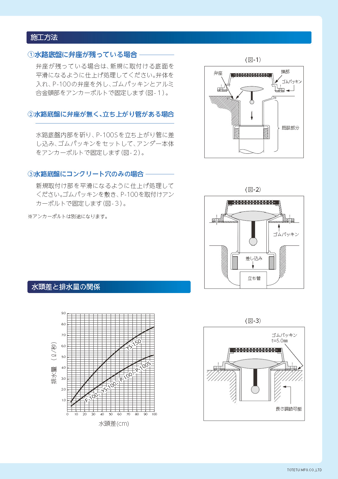 アンダードレイナー F-100 YS-100 / YS-150 / P-100 P-100S